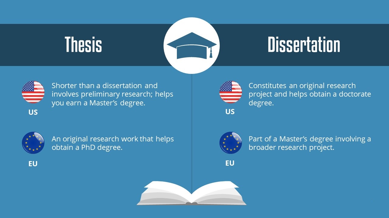 dissertation vs thesis meaning